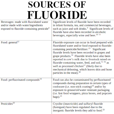 Image of Sources of Fluoride, chart